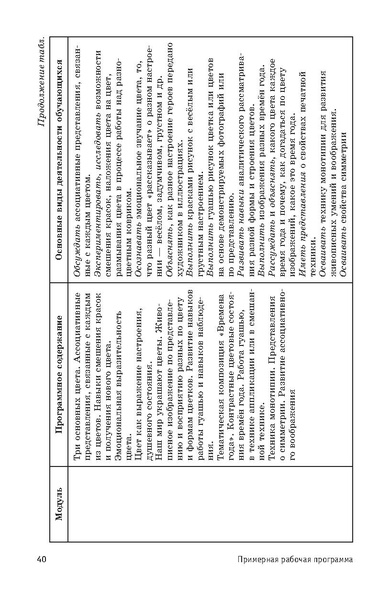 Файл:ПРП Изобразительное искусство. Начальное общее образование.pdf