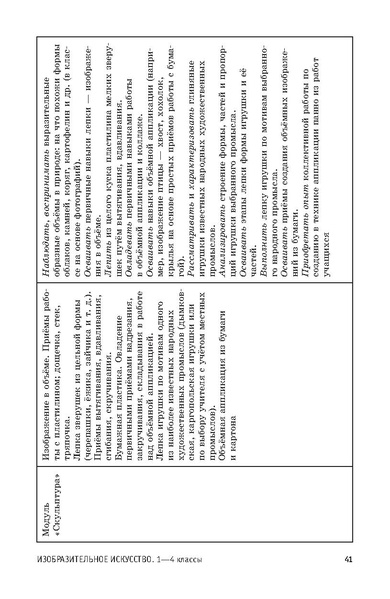 Файл:ПРП Изобразительное искусство. Начальное общее образование.pdf