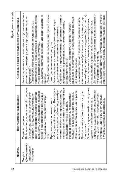 Файл:ПРП Изобразительное искусство. Начальное общее образование.pdf