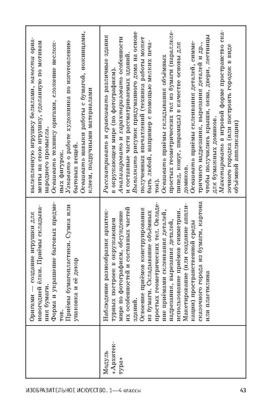 Файл:ПРП Изобразительное искусство. Начальное общее образование.pdf