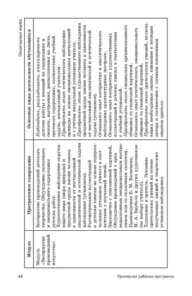 Файл:ПРП Изобразительное искусство. Начальное общее образование.pdf
