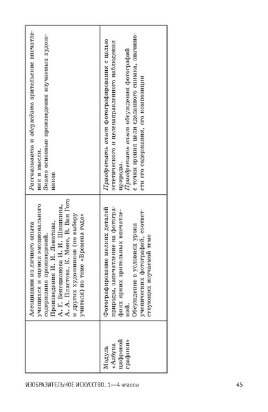 Файл:ПРП Изобразительное искусство. Начальное общее образование.pdf