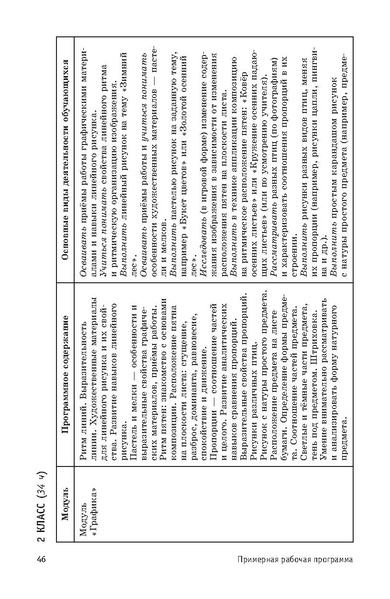 Файл:ПРП Изобразительное искусство. Начальное общее образование.pdf