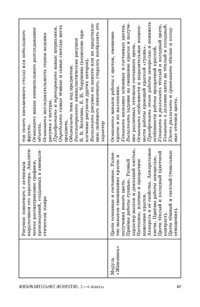 Файл:ПРП Изобразительное искусство. Начальное общее образование.pdf