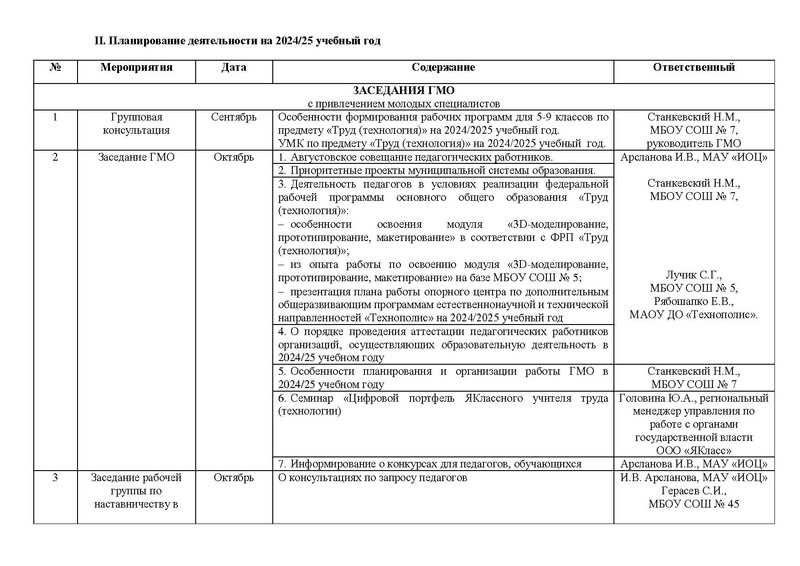 Файл:План работы ГМО учителей Технологии 2024-2025 на сайт.pdf