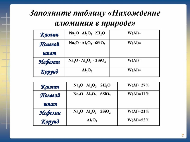 Файл:Презентация к уроку Алюминий 9 класс.pdf