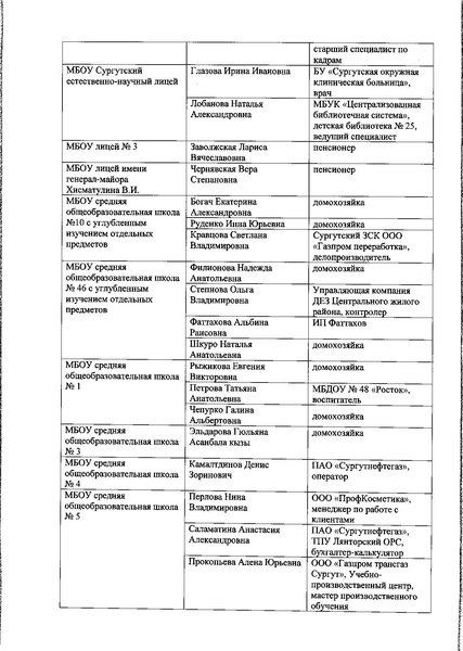 Файл:Приказ ДО №471 от 04.06.2019.pdf