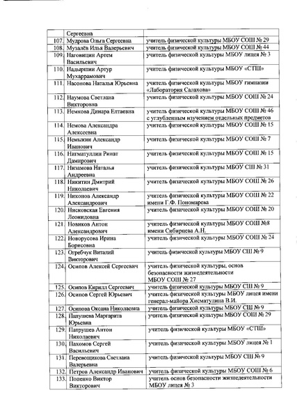 Файл:Состав жюри ШЭВОШ 2020-2021.pdf