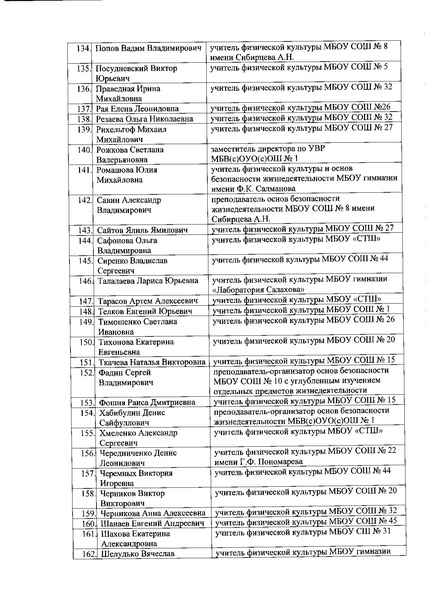 Файл:Состав жюри ШЭВОШ 2020-2021.pdf