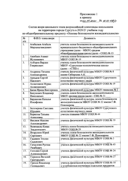 Файл:Состав жюри ШЭВОШ 2020-2021.pdf