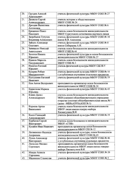 Файл:Состав жюри ШЭВОШ 2020-2021.pdf