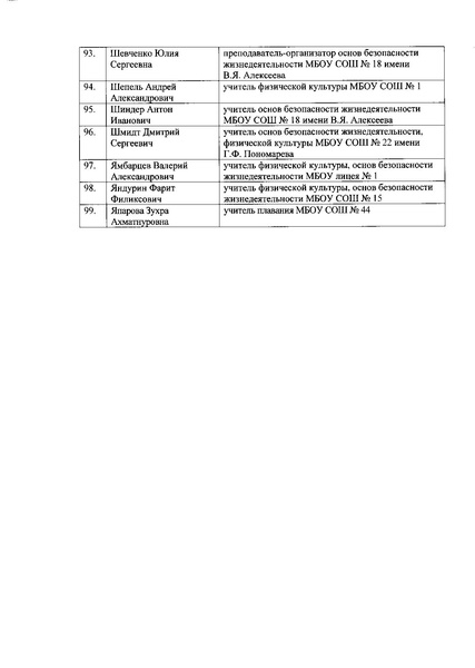 Файл:Состав жюри ШЭВОШ 2020-2021.pdf