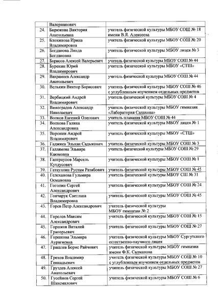 Файл:Состав жюри ШЭВОШ 2020-2021.pdf