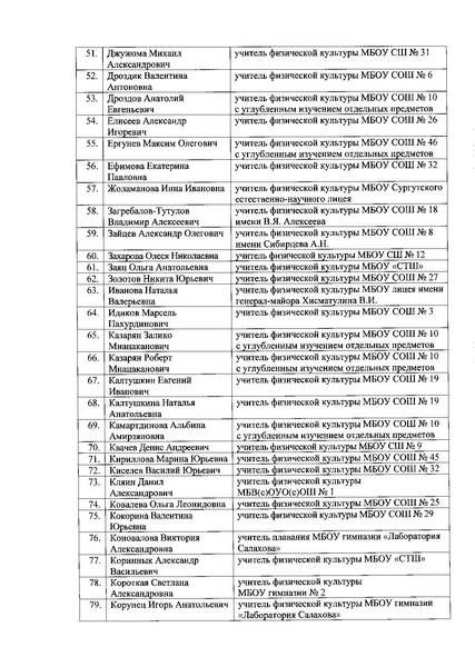Файл:Состав жюри ШЭВОШ 2020-2021.pdf
