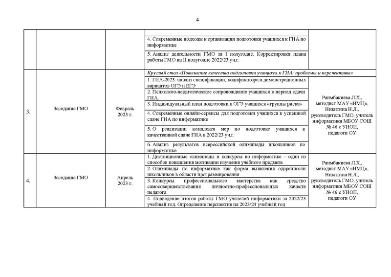 Файл:!!!2022-23 уч.г. План ГМО учителей информатики.pdf