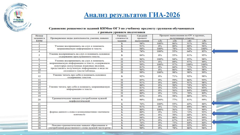 Файл:ГМО ИЯ 16 сентября 2026 год.pdf