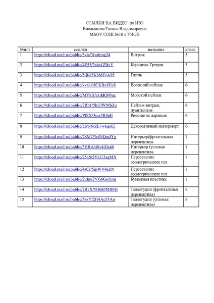 Файл:Емельянова Т.В. Ссылки на видеоролики .pdf