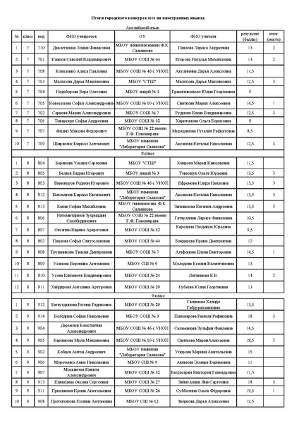 Файл:Итоги конкурса эссе 2021.pdf
