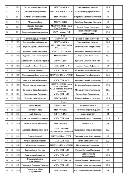 Файл:Итоги конкурса эссе 2021.pdf