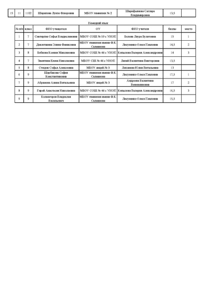 Файл:Итоги конкурса эссе 2021.pdf