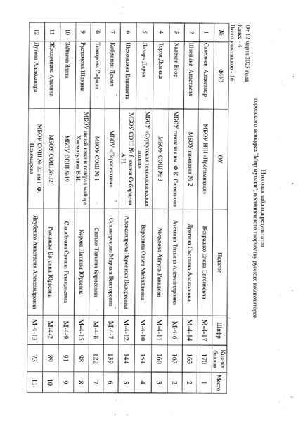 Файл:Итоговая таблица результатов 2025 Мир музыки.pdf