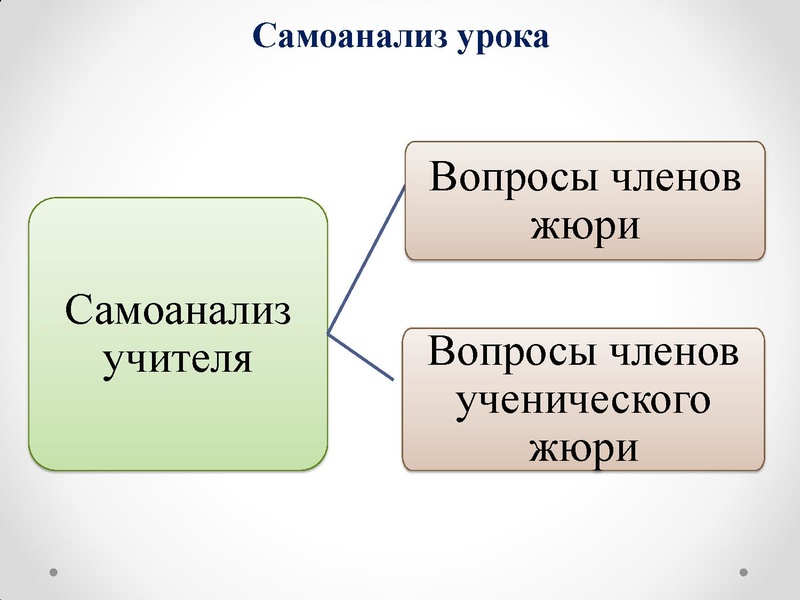 Файл:Логинова С.С. Вопрос 4.pdf