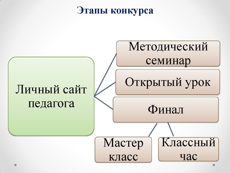 Файл:Логинова С.С. Вопрос 4.pdf