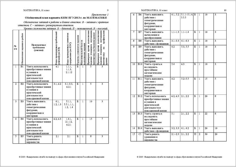 Файл:МА СПЕЦИФ 2013.pdf