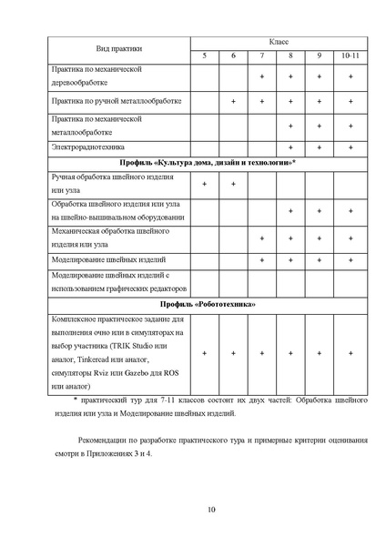 Файл:МР ШиМЭ 2023-24 технология.pdf