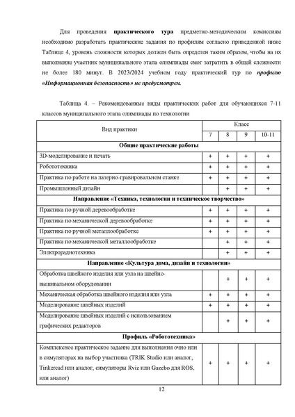Файл:МР ШиМЭ 2023-24 технология.pdf