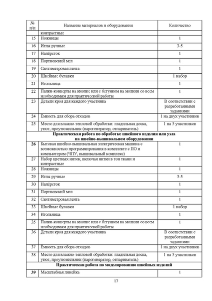 Файл:МР ШиМЭ 2023-24 технология.pdf