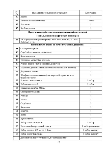 Файл:МР ШиМЭ 2023-24 технология.pdf