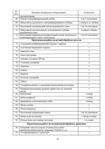 Файл:МР ШиМЭ 2023-24 технология.pdf