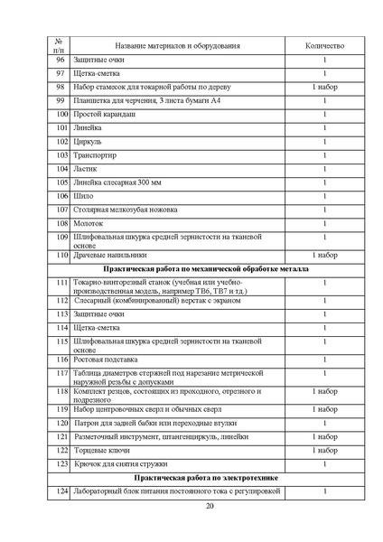 Файл:МР ШиМЭ 2023-24 технология.pdf