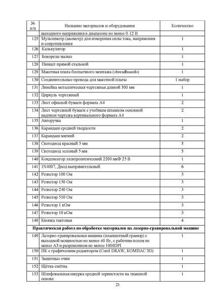 Файл:МР ШиМЭ 2023-24 технология.pdf