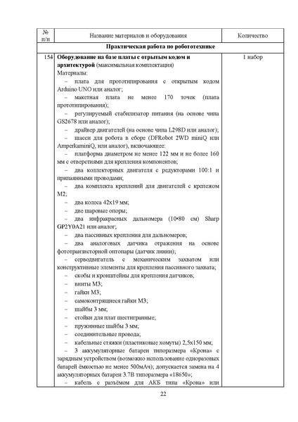 Файл:МР ШиМЭ 2023-24 технология.pdf