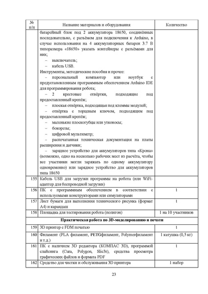 Файл:МР ШиМЭ 2023-24 технология.pdf