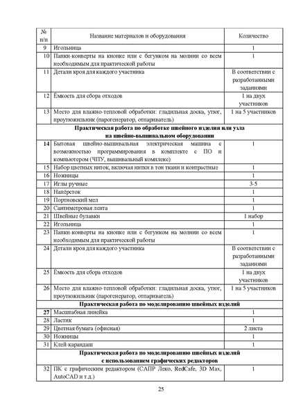Файл:МР ШиМЭ 2023-24 технология.pdf