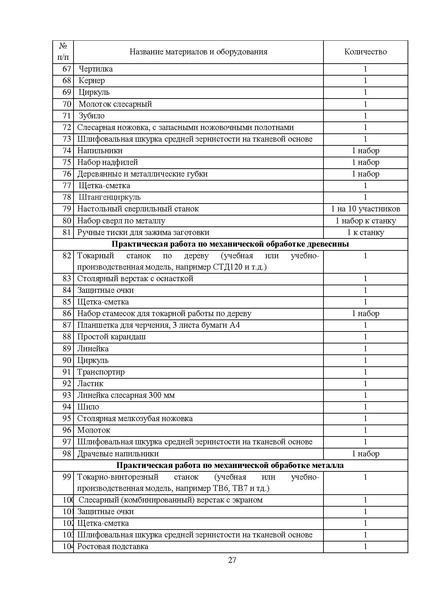 Файл:МР ШиМЭ 2023-24 технология.pdf