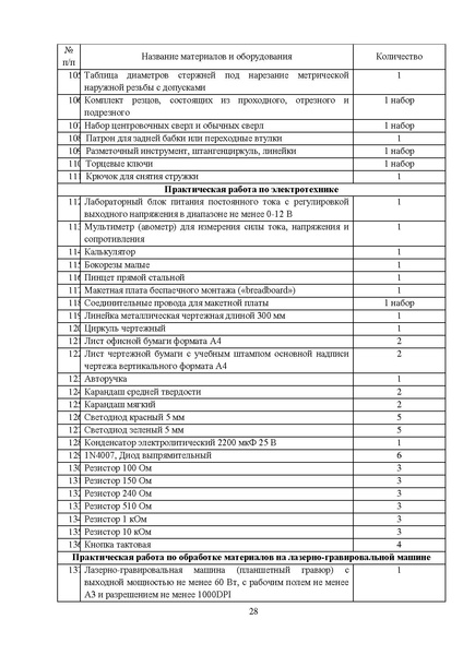 Файл:МР ШиМЭ 2023-24 технология.pdf