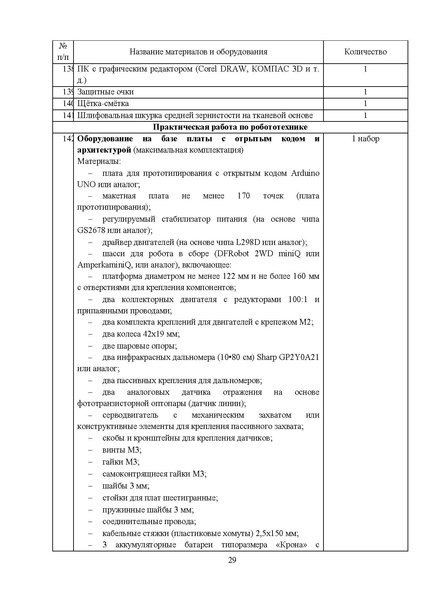 Файл:МР ШиМЭ 2023-24 технология.pdf