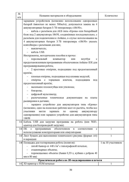 Файл:МР ШиМЭ 2023-24 технология.pdf