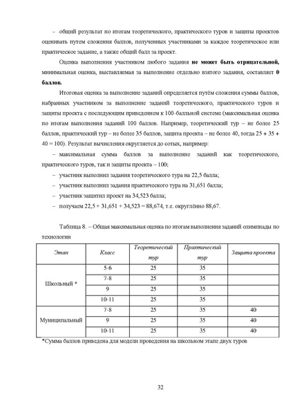 Файл:МР ШиМЭ 2023-24 технология.pdf