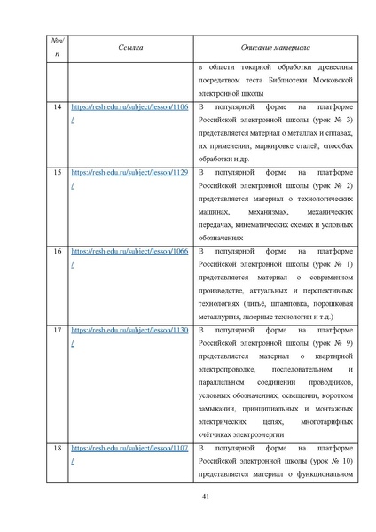 Файл:МР ШиМЭ 2023-24 технология.pdf
