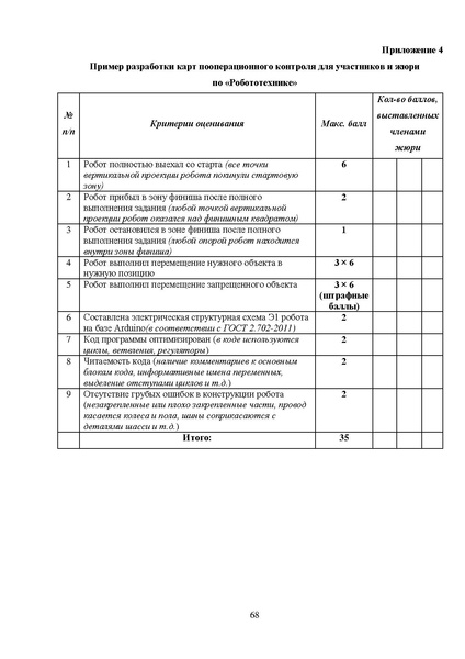 Файл:МР ШиМЭ 2023-24 технология.pdf