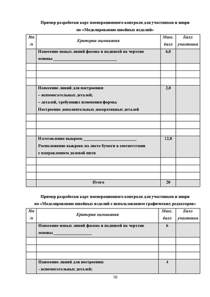 Файл:МР ШиМЭ 2023-24 технология.pdf