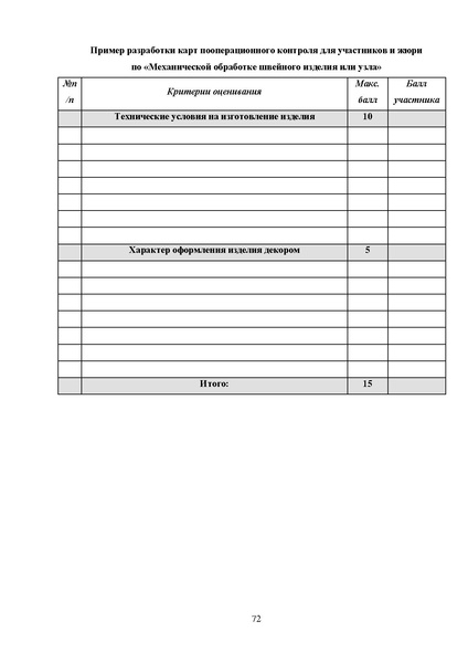 Файл:МР ШиМЭ 2023-24 технология.pdf