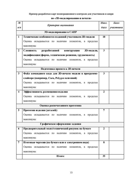 Файл:МР ШиМЭ 2023-24 технология.pdf