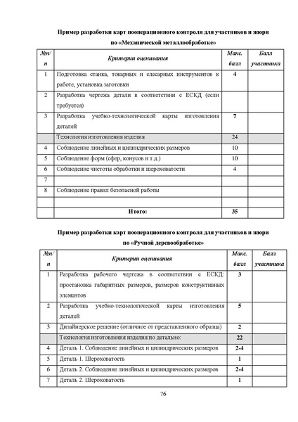 Файл:МР ШиМЭ 2023-24 технология.pdf