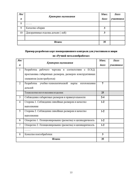 Файл:МР ШиМЭ 2023-24 технология.pdf